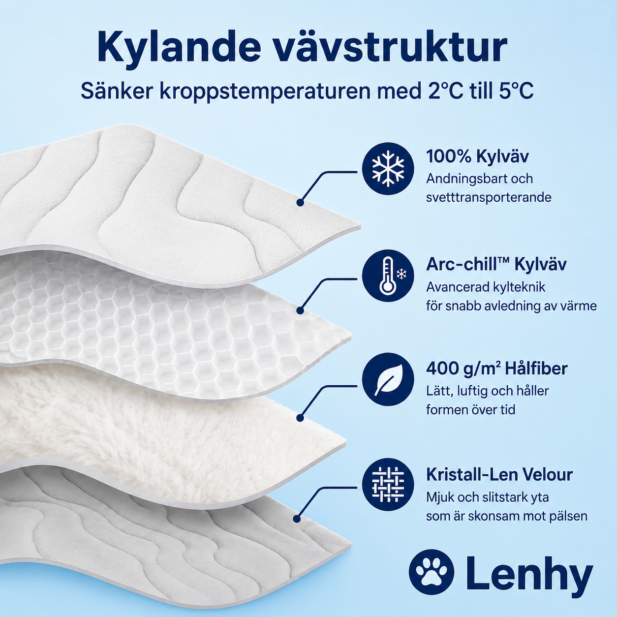 Lenhy™ - Kylmatta